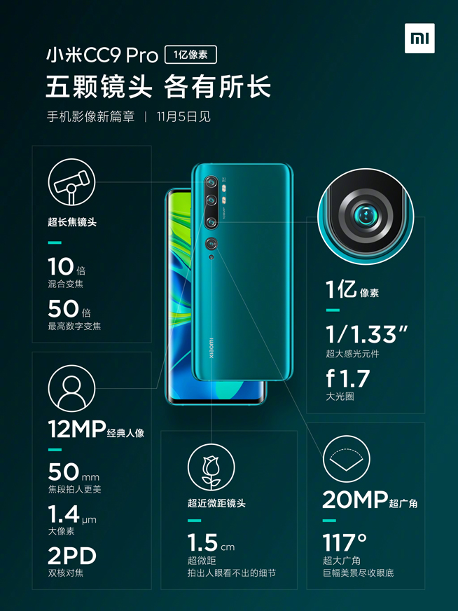 堆料狂魔小米CC9 Pro：1億像素還不夠 50倍數(shù)字變焦也沒問題