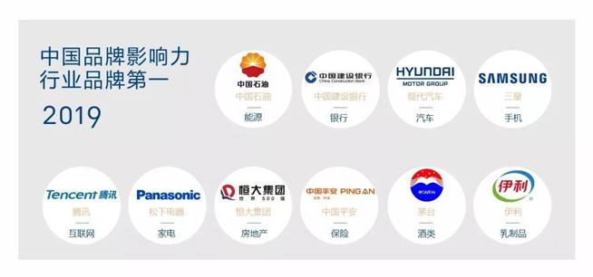 中國(guó)品牌影響力排名公布 三星力壓華為騰訊位居總榜第三