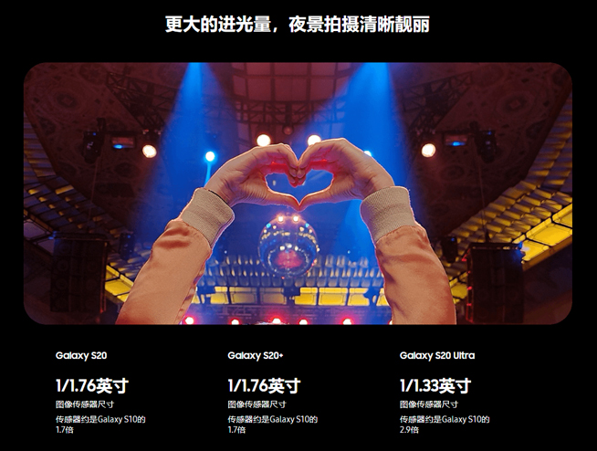 三星Galaxy S20系列發(fā)布:拍攝喜獲大提升 6958元起售香不香?