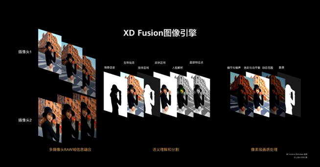 華為P40系列強(qiáng)勢登場！2020華為春季新品線上發(fā)布會(huì)