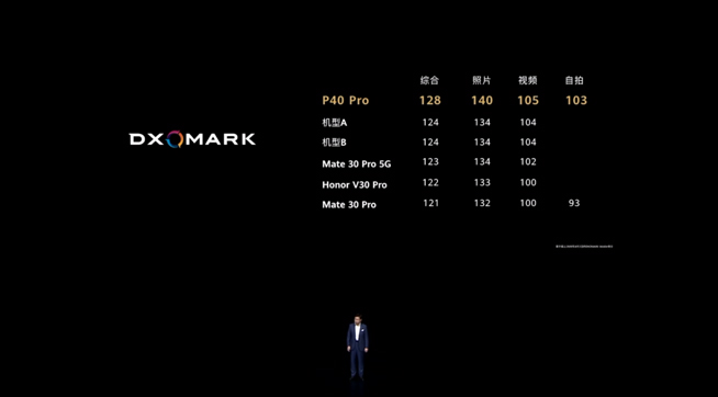 華為P40系列強(qiáng)勢登場！2020華為春季新品線上發(fā)布會(huì)
