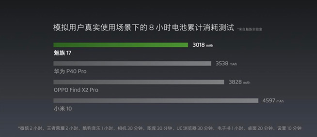 慢熱但熱血！魅族All in 5G，關(guān)于魅族17還有這些消息