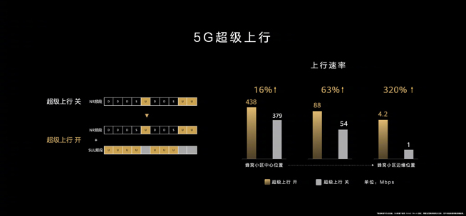 你在焦點(diǎn)在！華為nova7系列新品線上發(fā)布會(huì)