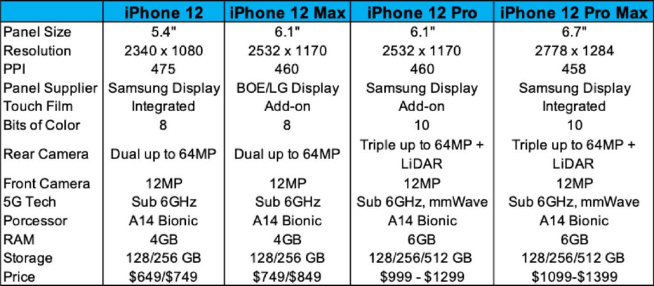 想用5G的果粉還得再等等!iPhone 12系列或推遲至10月發(fā)布