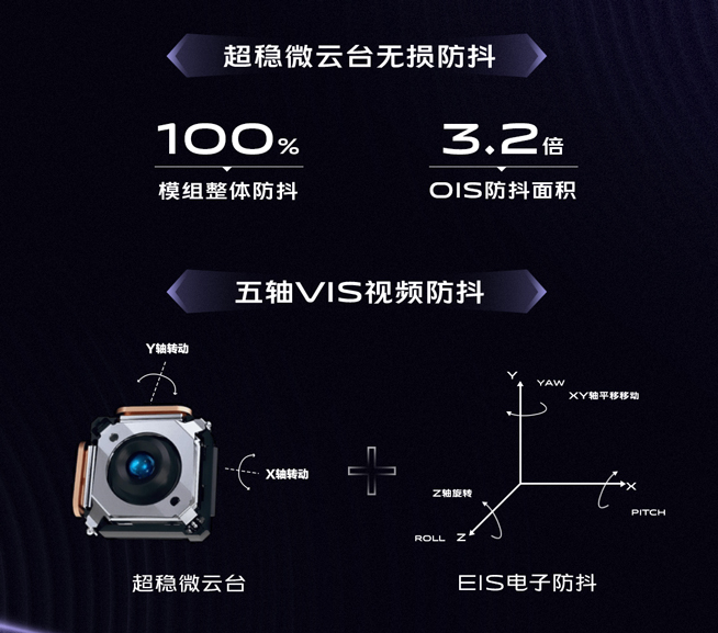 穩(wěn)得讓人驚嘆！vivo X50系列微云臺(tái)防抖技術(shù)提前解析