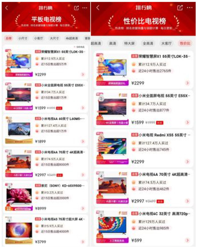 一場專業(yè)拆機揭秘“成本和品質(zhì)”內(nèi)幕 智慧屏X1引領(lǐng)大屏市場