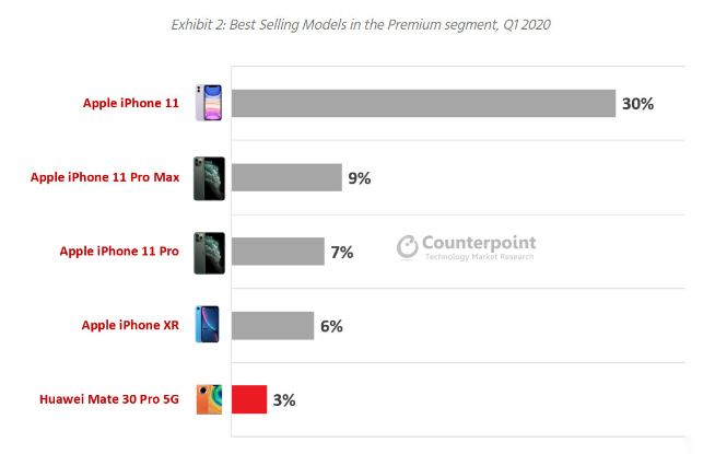 iPhone 12系列如期發(fā)布？為促進(jìn)AirPods銷售或取消標(biāo)配耳機(jī)