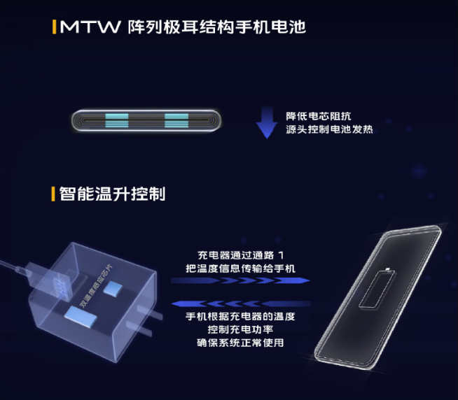 iQOO搶先發(fā)布120W超快閃充真機(jī)：5分鐘充電50%！新旗艦8月首發(fā)