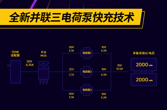 realme 125W智慧閃充發(fā)布：3分鐘回血33%電量 8月新機首發(fā)？