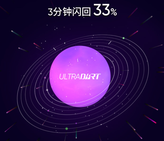 realme 125W智慧閃充發(fā)布：3分鐘回血33%電量 8月新機首發(fā)？