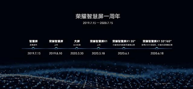 1799元榮耀智慧屏X1 50英寸首銷在即，友商苦肉計能否撼動標(biāo)桿？