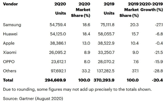 華為全場景新品發(fā)布會官宣：多款新品齊聚一堂 麒麟9000有望亮相？