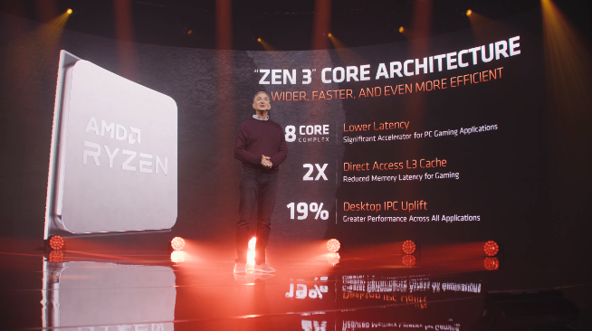 AMD銳龍5000系列處理器發(fā)布：性能飆升完勝英特爾 售價2030元起！