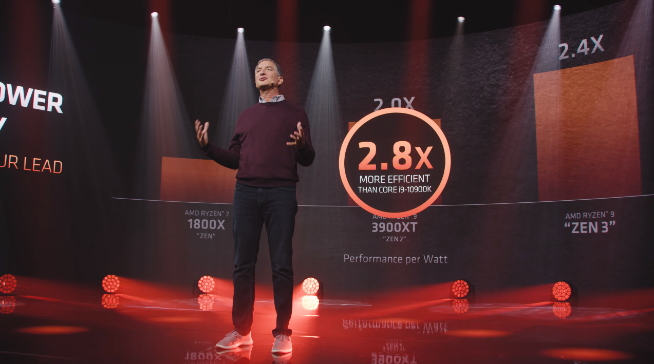 AMD銳龍5000系列處理器發(fā)布：性能飆升完勝英特爾 售價2030元起！