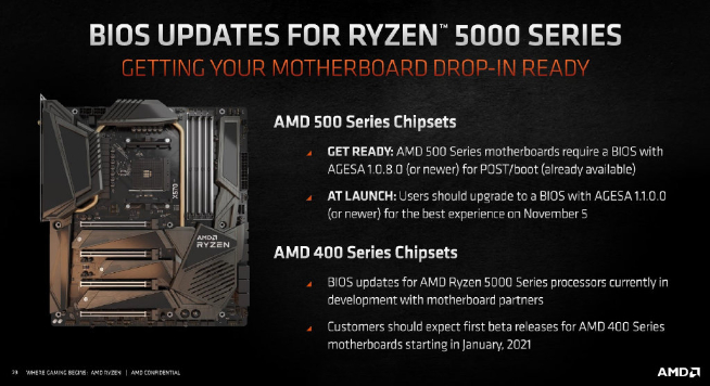 AMD銳龍5000系列處理器發(fā)布：性能飆升完勝英特爾 售價2030元起！