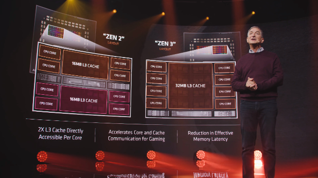 AMD銳龍5000系列處理器發(fā)布：性能飆升完勝英特爾 售價2030元起！