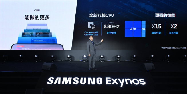 三星Exynos 1080發(fā)布：性能巨幅提升 5nm+A78通通都用上！
