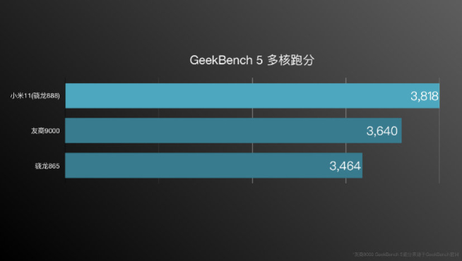 小米11系列提前揭秘:驍龍888跑分無懸念登頂 備貨充足容易搶?!
