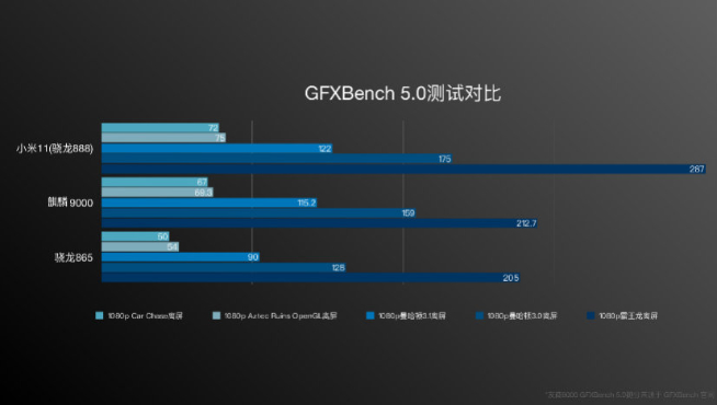 小米11系列提前揭秘:驍龍888跑分無懸念登頂 備貨充足容易搶?!