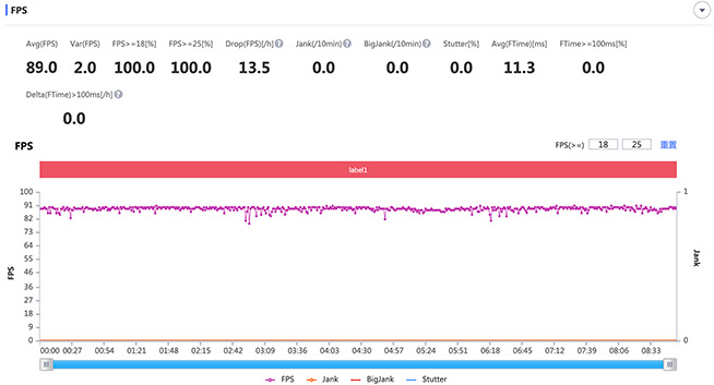 外在驚艷，內在料足！榮耀V40評測