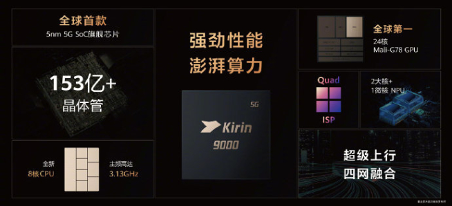 華為P50系列渲染圖曝光：拍攝重磅升級！1英寸大底主攝直接安排上？