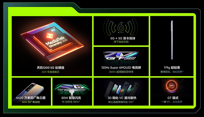 全速放肆玩高幀手游!超人氣真我GT Neo是怎么做到的?