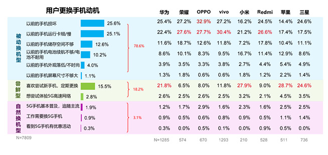 千元機(jī)駕馭《原神》？真我Q3 Pro性能實(shí)測(cè)：N年不落伍