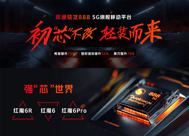騰訊紅魔游戲手機(jī)6R發(fā)布：2699元起！最輕薄驍龍888游戲手機(jī)登場