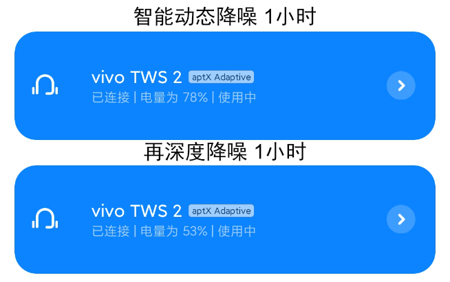 vivo TWS 2無(wú)線降噪耳機(jī)體驗(yàn)：499元物超所值！智能動(dòng)態(tài)降噪優(yōu)秀