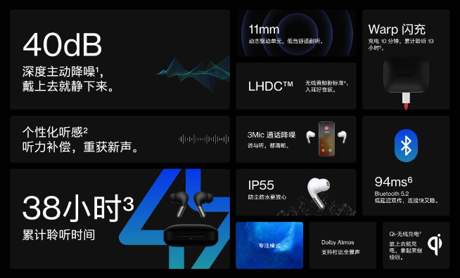 國行一加Buds Pro登場：40dB主動(dòng)降噪旗艦水準(zhǔn)！799元高性價(jià)比