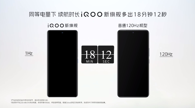 iQOO 8亮相CJ：首發(fā)三星E5！2K+120Hz LTPO規(guī)格拉滿