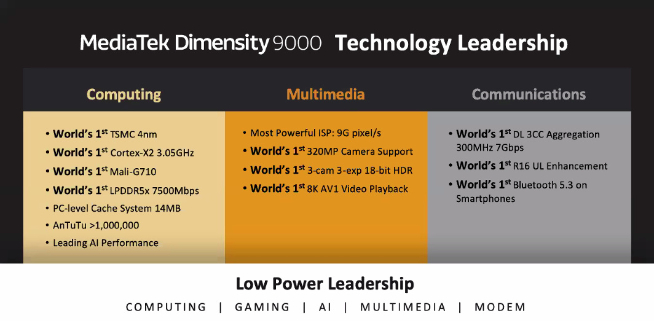 搶先發(fā)布給高通驍龍下馬威！聯(lián)發(fā)科天璣9000旗艦SoC這回真硬了？