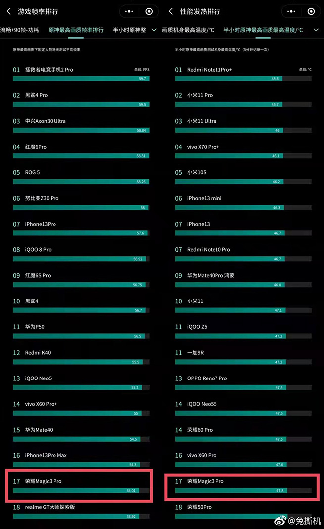 驍龍8旗艦馴龍大戰(zhàn)一觸即發(fā)，“大師”和“高手”誰更厲害？