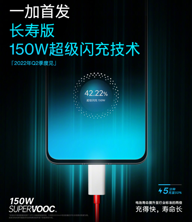 OPPO 150W超級(jí)閃充亮相：一加新機(jī)首發(fā)！未來(lái)可以懟到240W