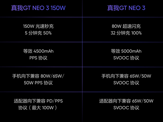 比狠更狠！真我GT Neo3驚喜發(fā)布，焊門員Redmi K50還好嗎？
