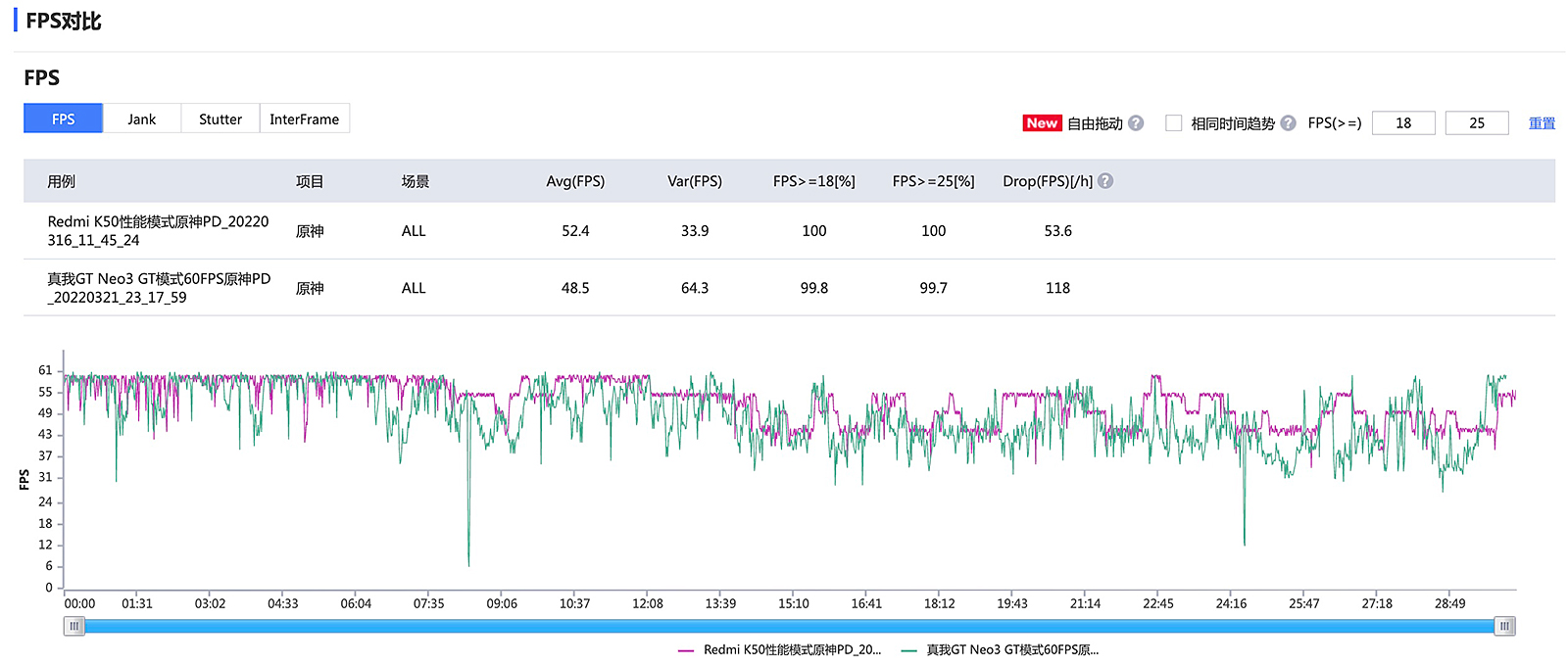 比狠更狠！真我GT Neo3驚喜發(fā)布，焊門員Redmi K50還好嗎？