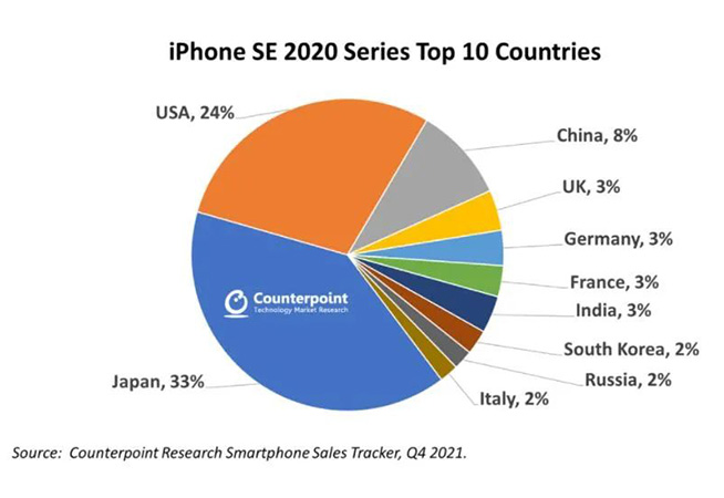 iPhone SE3銷量低迷遭蘋果接連砍單，上市一個(gè)月為何降價(jià)這么多？