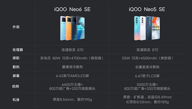 機(jī)海套娃又來(lái)了！iQOO Neo6 SE發(fā)布，背刺N(yùn)eo6？