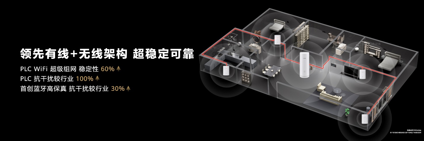 新一代華為全屋智能發(fā)布：解鎖后裝海量市場，引領(lǐng)行業(yè)發(fā)展方向