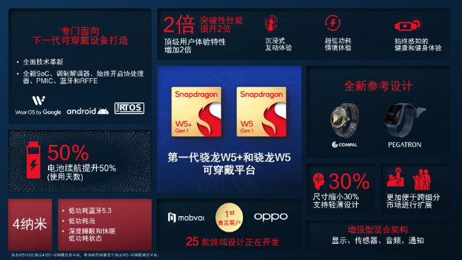 首發(fā)驍龍W5+標(biāo)配ECG！OPPO Watch 3系列安卓表皇即將回歸