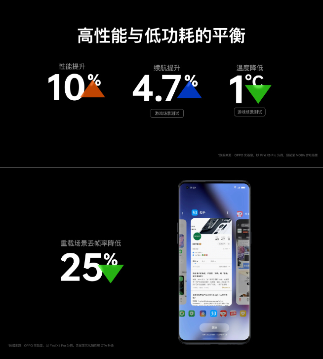 OPPO ColorOS13系統(tǒng)正式發(fā)布：Be Water！旗艦搶先公測(cè)