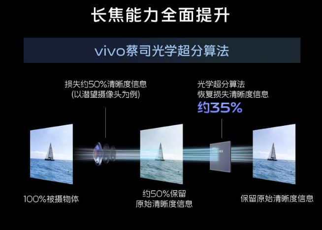 vivo X90系列雙芯合璧：調(diào)校天璣9200更熟手！V2自研芯片更全面