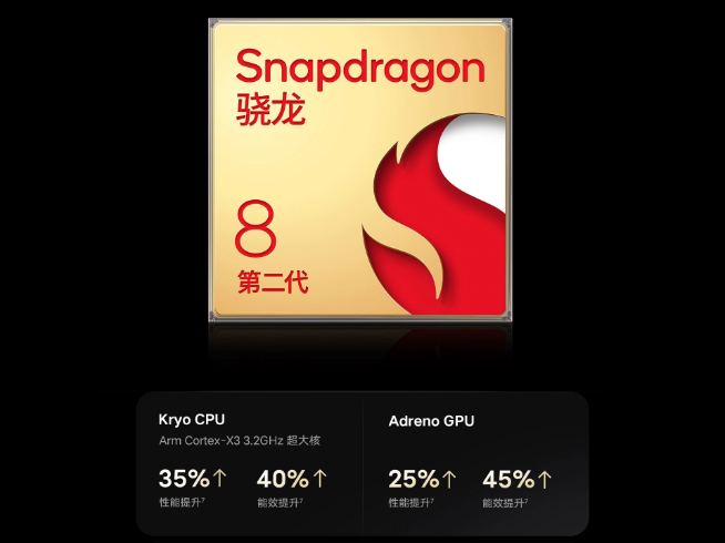 幸福來得太突然！vivo X90 Pro+拿下第二代驍龍8真首發(fā)+首銷