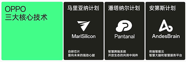 藍(lán)牙音質(zhì)巔峰，OPPO未來科技大會(huì)推出馬里亞納Y等三大成果