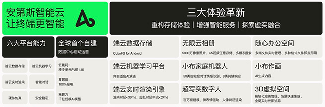 藍(lán)牙音質(zhì)巔峰，OPPO未來科技大會(huì)推出馬里亞納Y等三大成果