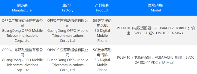 OPPO Find X6系列前瞻：雙芯雙版！1英寸主攝惡補(bǔ)影像