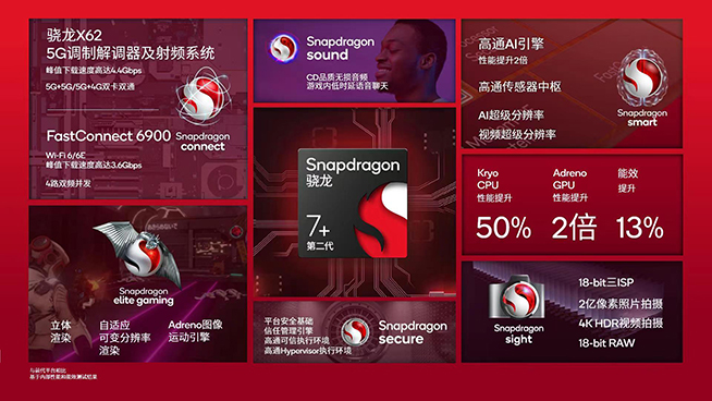 遙遙領(lǐng)先的新一代神U？高通第二代驍龍7+性能漲50%，Redmi首發(fā)