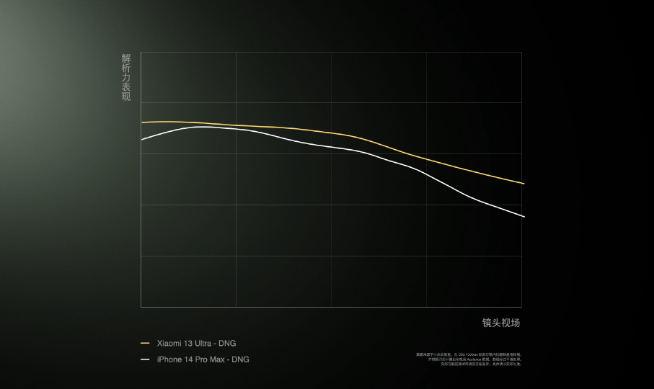 小米13 Ultra定檔4月18日：徠卡鏡頭真光學(xué)！完勝友商旗艦數(shù)碼味