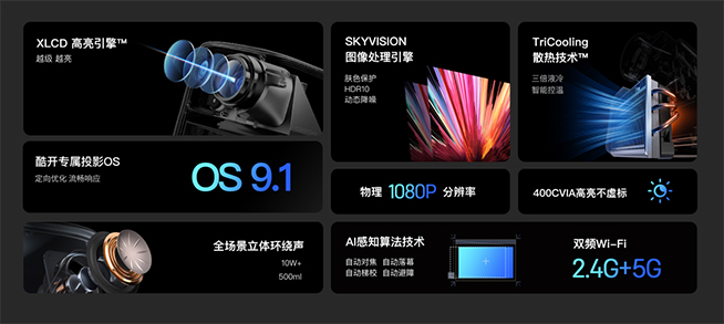 千元投影需求火爆，酷開(kāi)多款投影618超值呈現(xiàn)