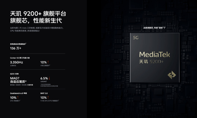 iQOO登頂跑分榜！Redmi K60U領(lǐng)銜 第二代驍龍8+新機(jī)將圍攻